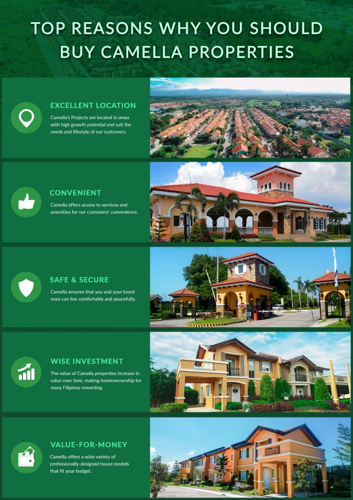 FAQs V2 Camella Homes   Top Reasons Why You Should Buy Camella Properties 724x1024 